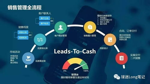 企業(yè)數(shù)字化轉(zhuǎn)型戰(zhàn)略完整指南 數(shù)字文化創(chuàng)意軟件開(kāi)發(fā)的深化應(yīng)用