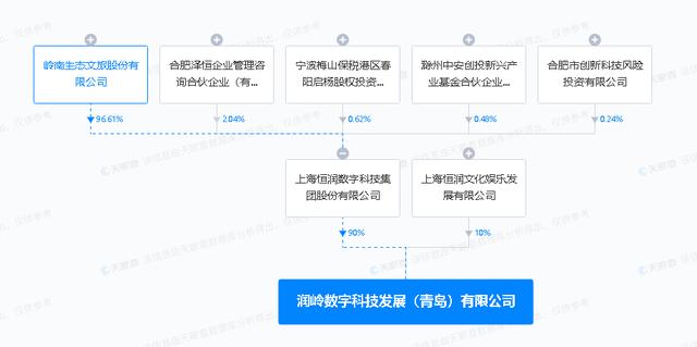 嶺南股份新設(shè)數(shù)字科技公司 數(shù)字文化創(chuàng)意軟件開(kāi)發(fā)的戰(zhàn)略重構(gòu)與新賽點(diǎn)