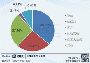 全力圖新的四維圖新 002405.SZ 未來在哪