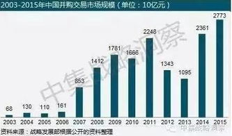 上市公司參與發(fā)起設(shè)立產(chǎn)業(yè)并購基金的兩大模式與案例分析